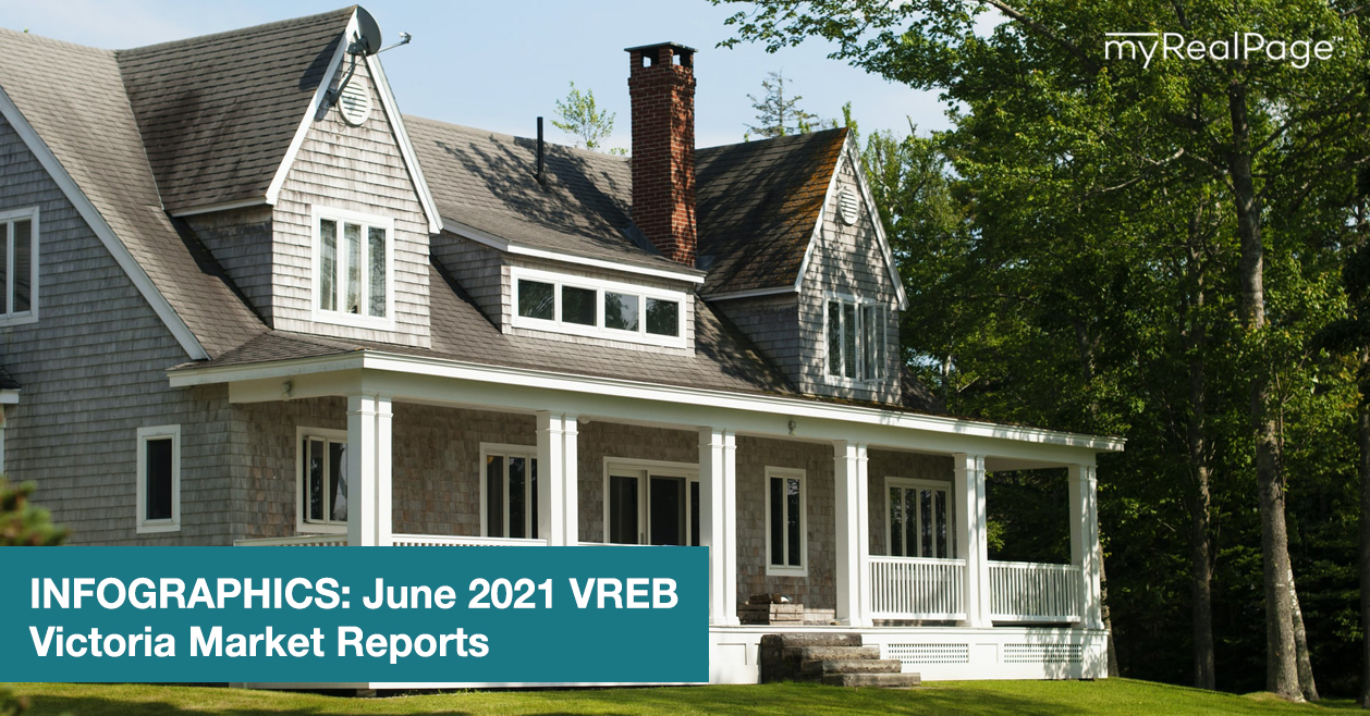 INFOGRAPHICS: June 2021 VREB Victoria Market Reports