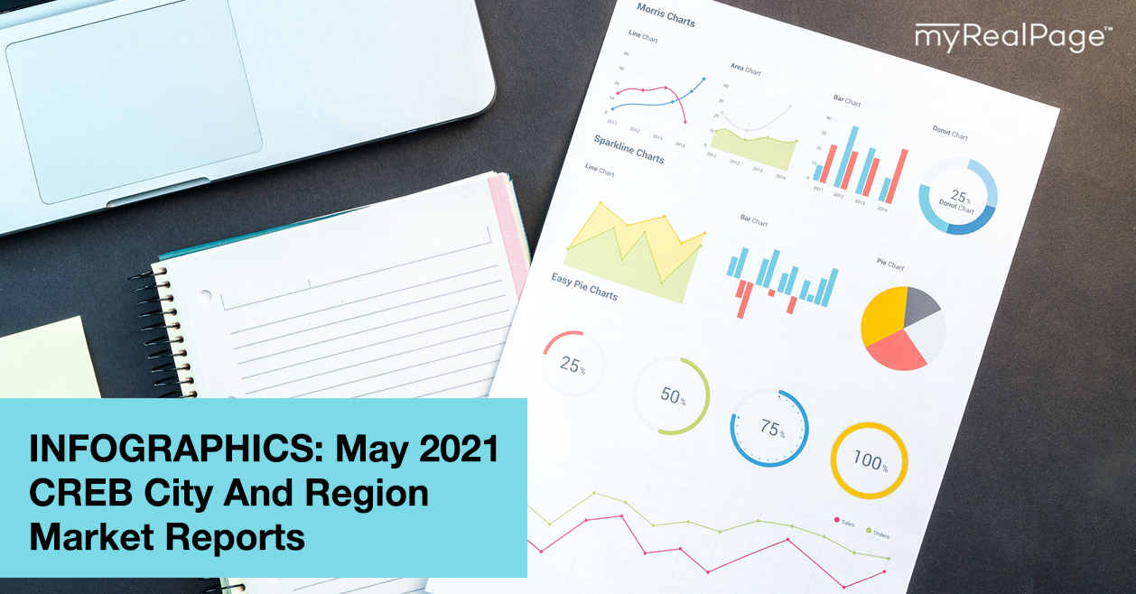 INFOGRAPHICS: May 2021 CREB City And Region Market Reports