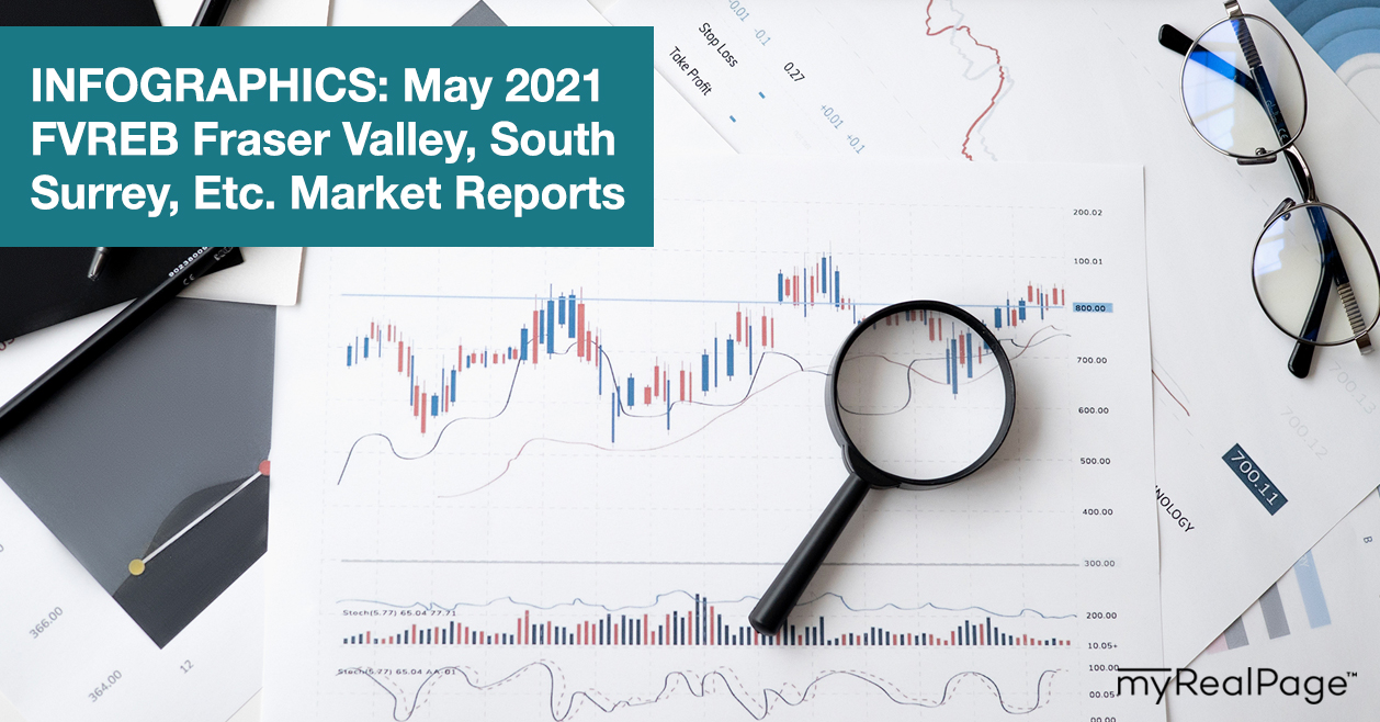 INFOGRAPHICS: May 2021 FVREB Fraser Valley, South Surrey, Etc. Market Reports