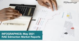 INFOGRAPHICS: May 2021 RAE Edmonton Market Reports