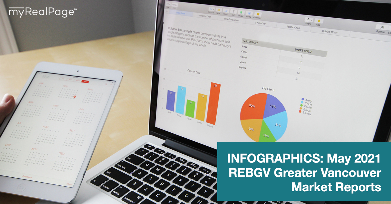 INFOGRAPHICS: May 2021 REBGV Greater Vancouver Market Reports