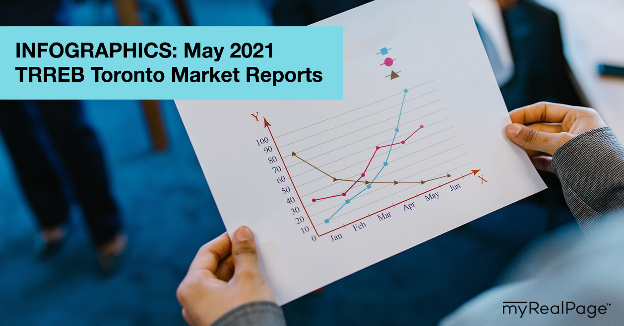 INFOGRAPHICS: May 2021 TRREB Toronto Market Reports