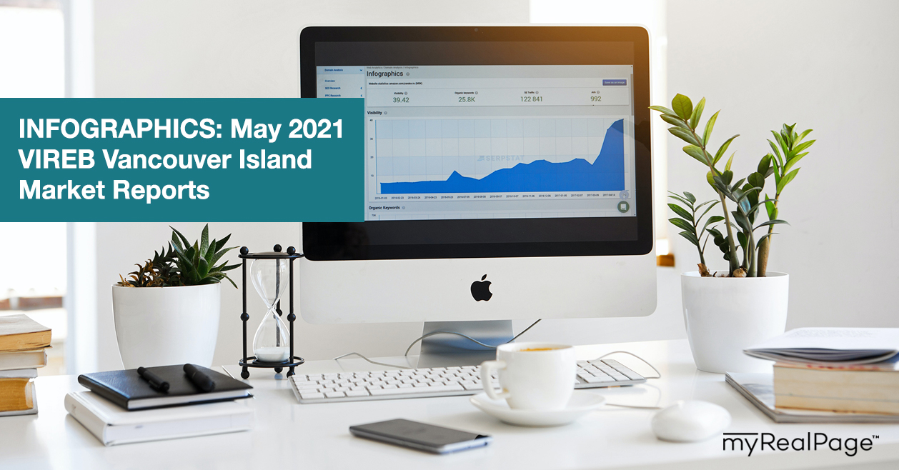 INFOGRAPHICS: May 2021 VIREB Vancouver Island Market Reports