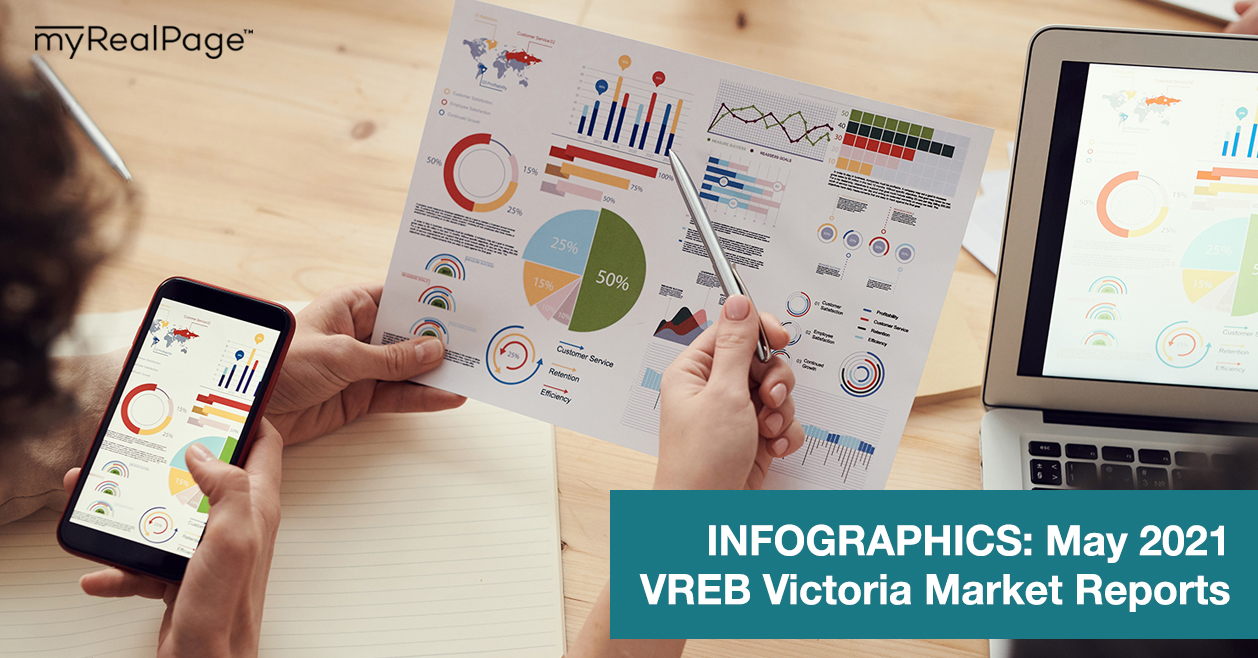 INFOGRAPHICS: May 2021 VREB Victoria Market Reports
