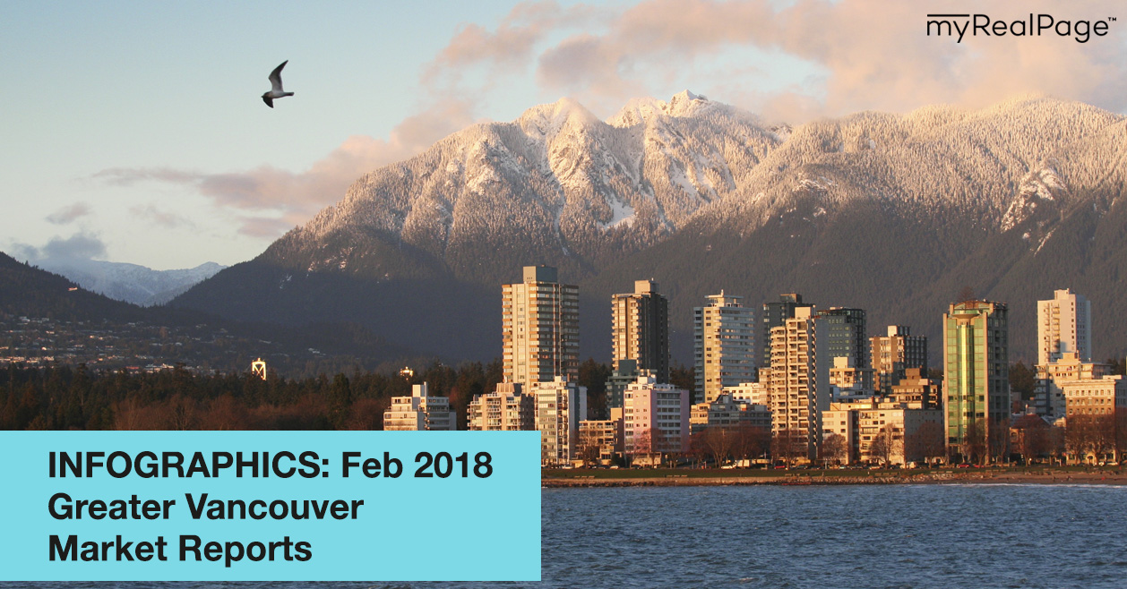 INFOGRAPHICS: February 2018 Greater Vancouver Market Reports