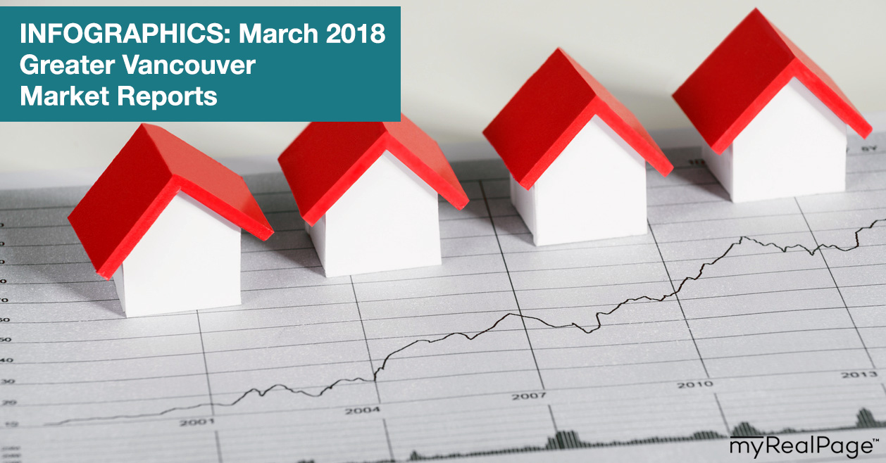 INFOGRAPHICS: March 2018 Greater Vancouver Market Reports