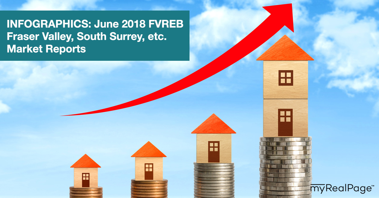 INFOGRAPHICS: June 2018 FVREB Fraser Valley, South Surrey, Etc. Market Reports