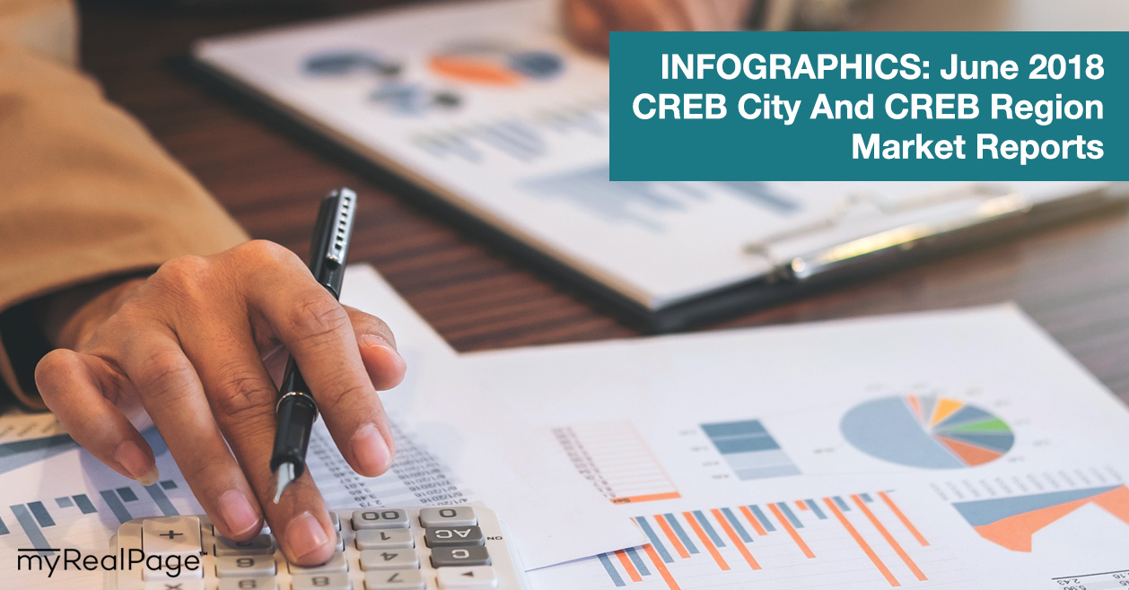 INFOGRAPHICS: June 2018 CREB City And Region Market Reports