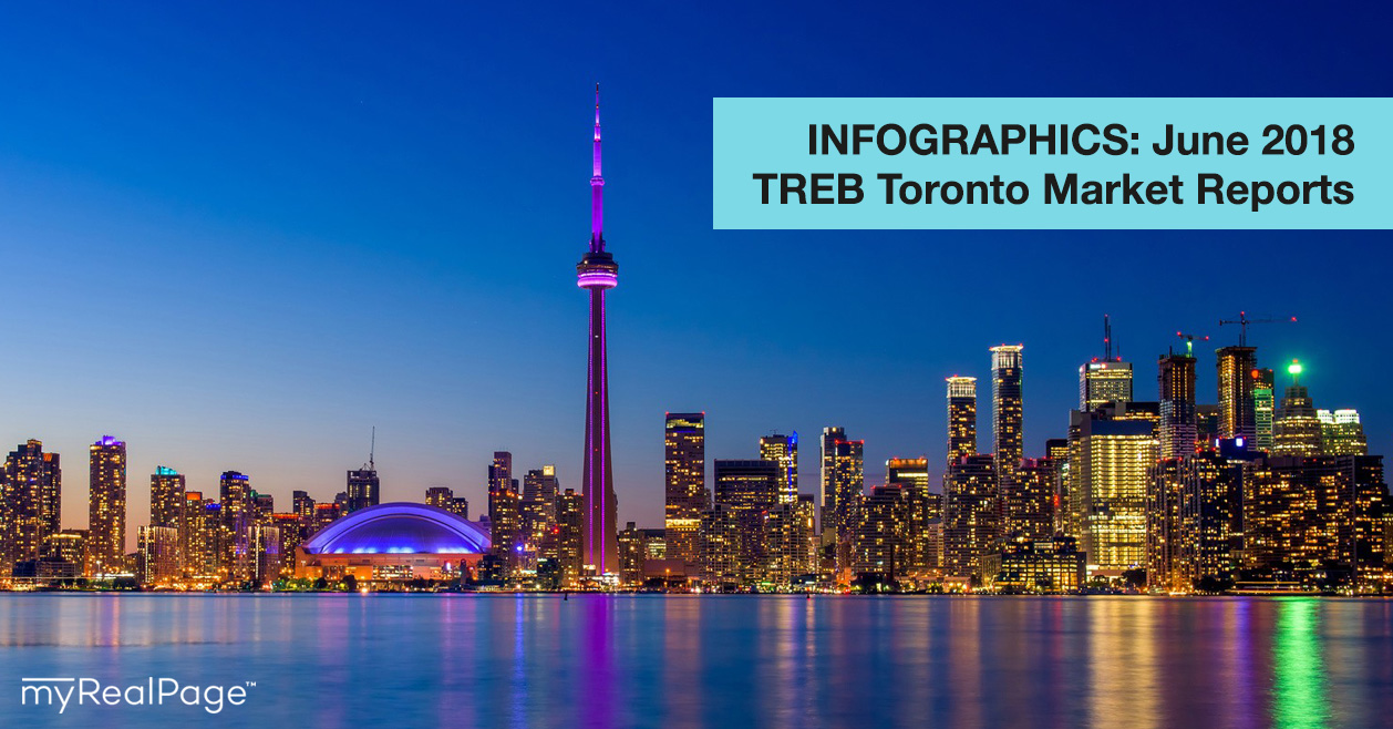 INFOGRAPHICS: June 2018 TREB Toronto Market Reports