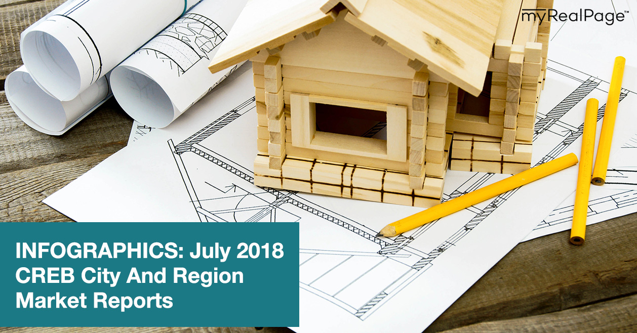 INFOGRAPHICS: July 2018 CREB City And Region Market Reports