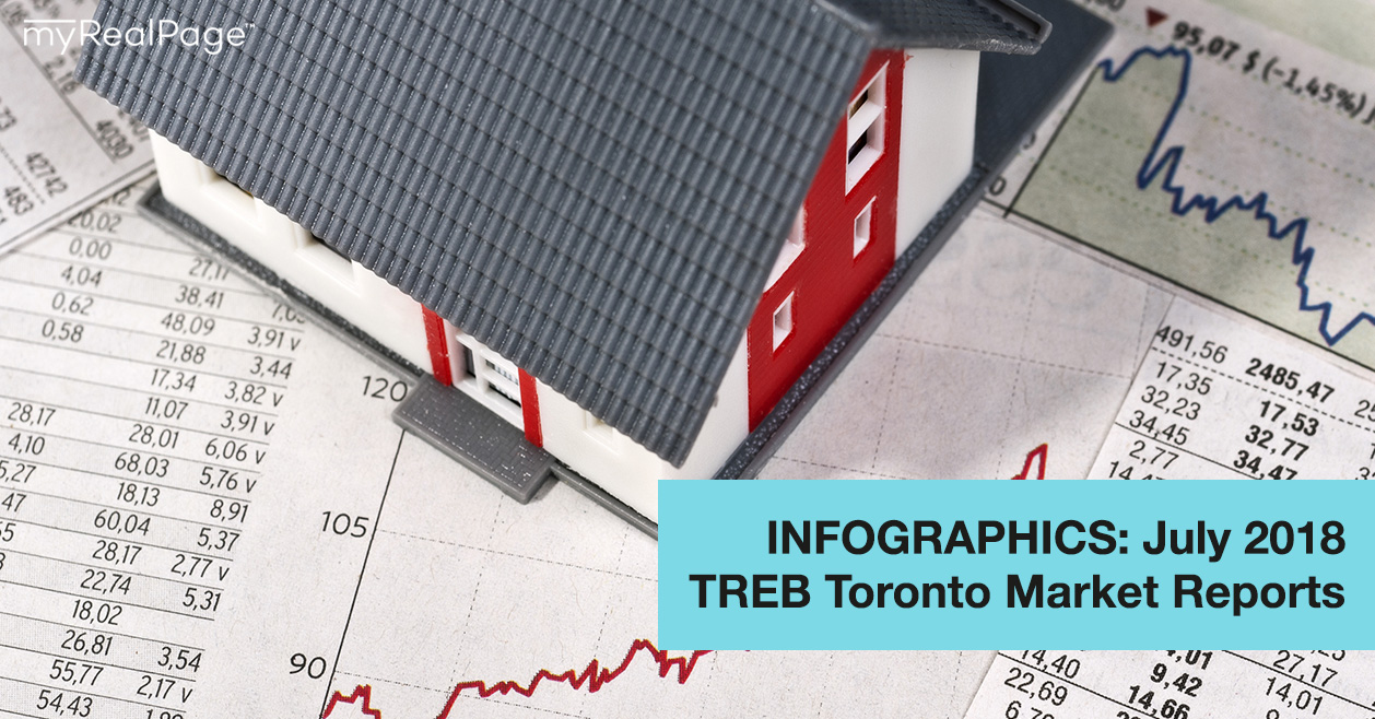 INFOGRAPHICS: July 2018 TREB Toronto Market Reports