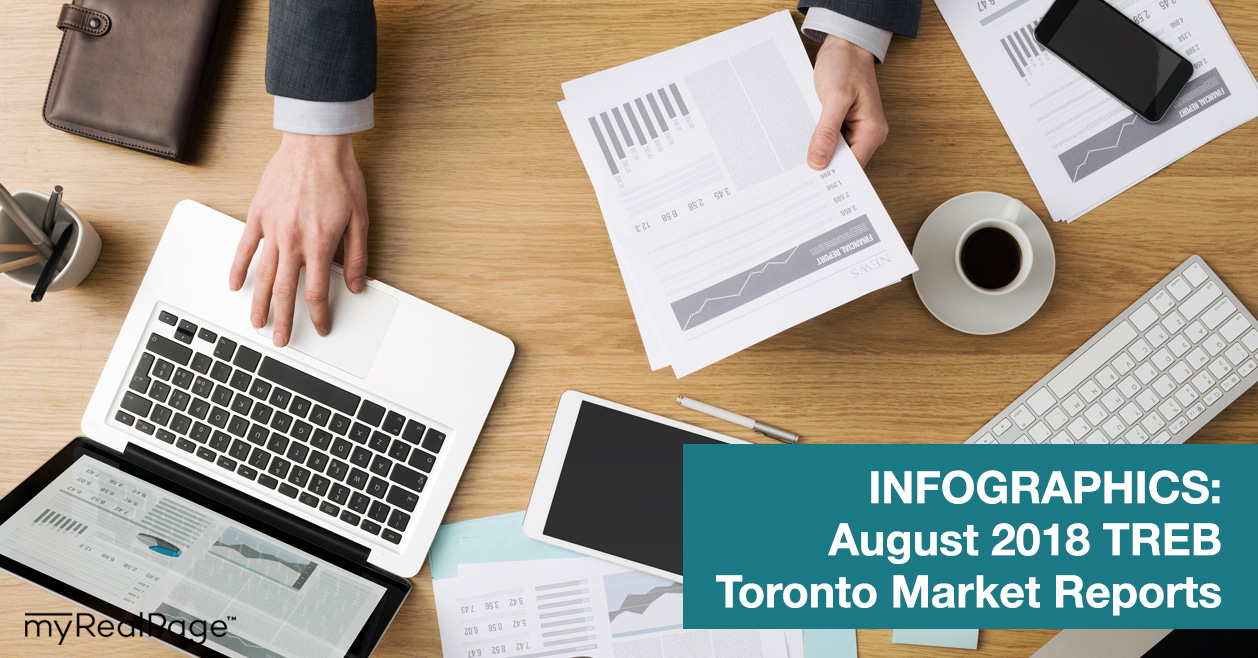 INFOGRAPHICS: August 2018 TREB Toronto Market Reports