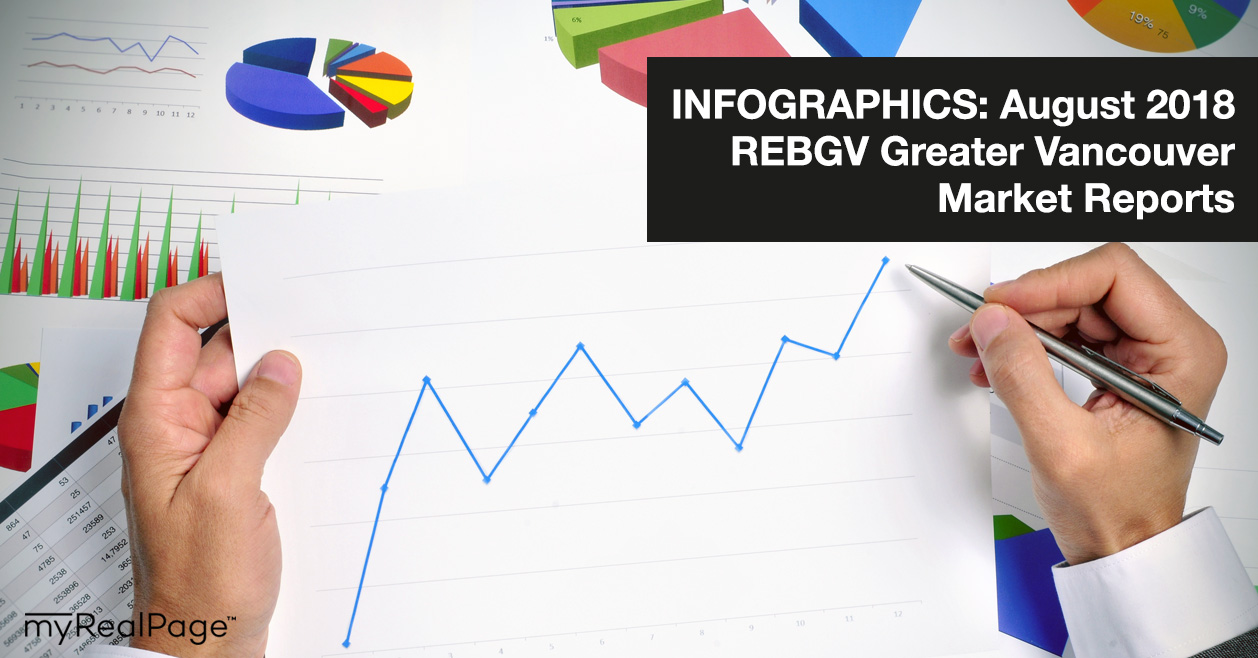 INFOGRAPHICS: August 2018 REBGV Greater Vancouver Market Reports
