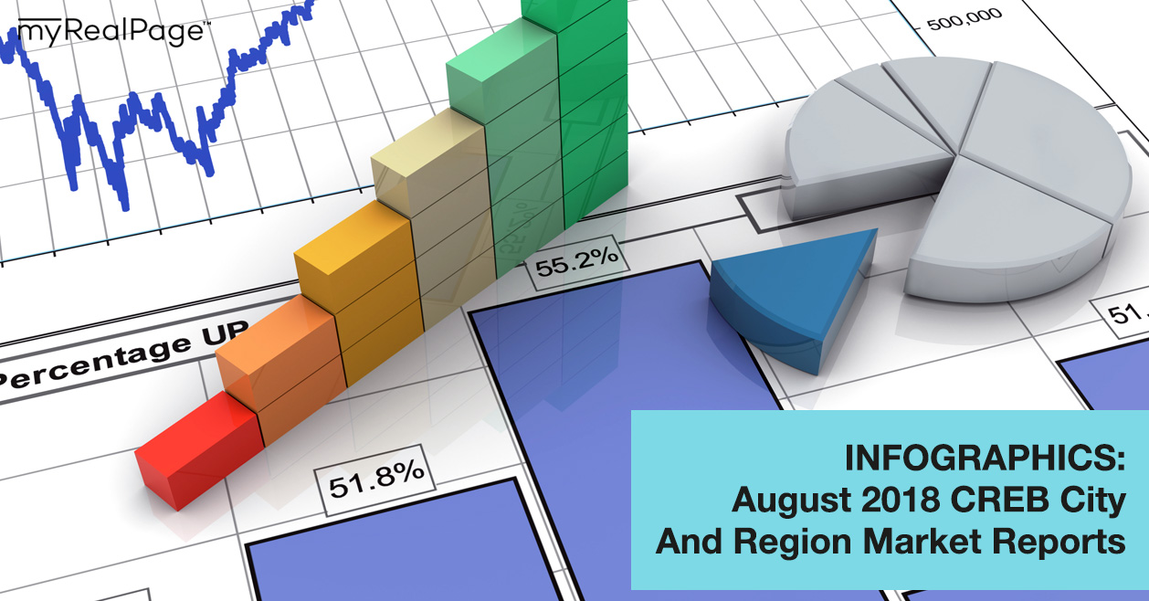 INFOGRAPHICS: August 2018 CREB City And Region Market Reports