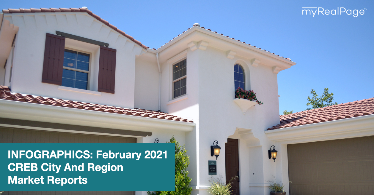 INFOGRAPHICS: February 2021 CREB City And Region Market Reports