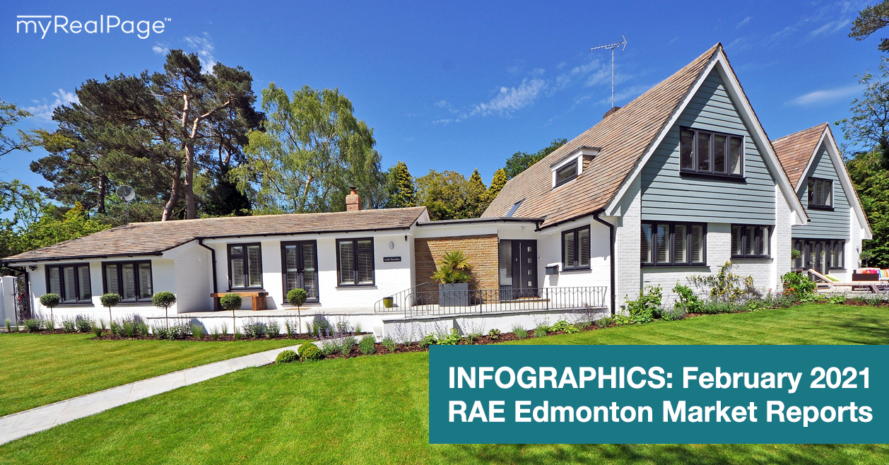 INFOGRAPHICS: February 2021 RAE Edmonton Market Reports