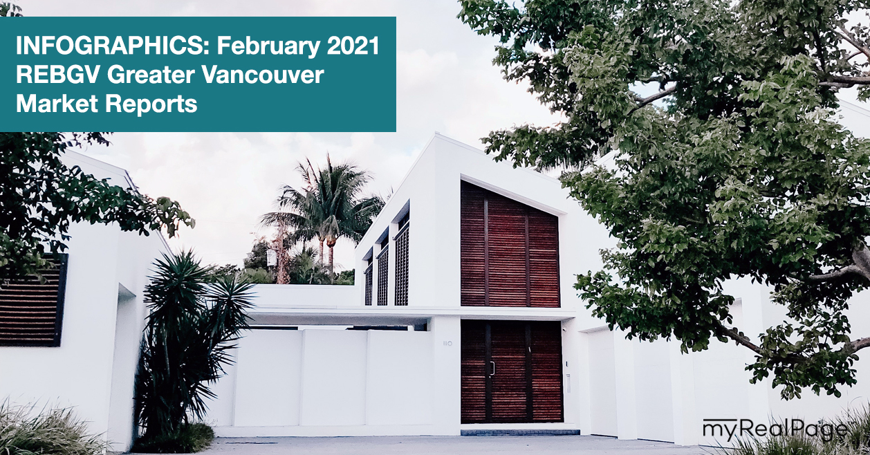 INFOGRAPHICS: February 2021 REBGV Greater Vancouver Market Reports