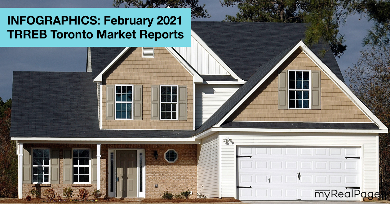 INFOGRAPHICS: February 2021 TRREB Toronto Market Reports