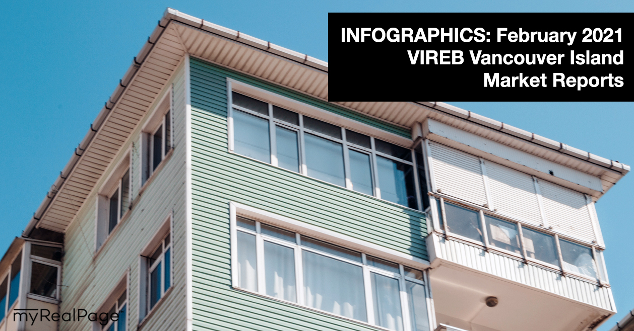 INFOGRAPHICS: February 2021 VIREB Vancouver Island Market Reports