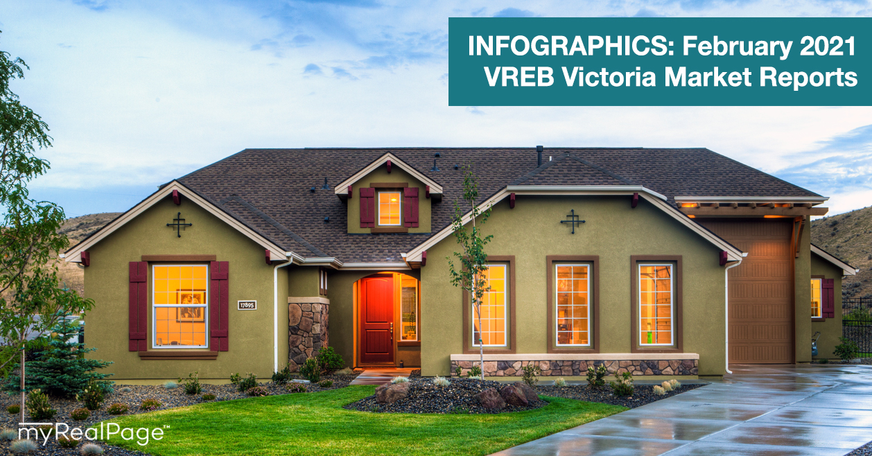 INFOGRAPHICS: February 2021 VREB Victoria Market Reports