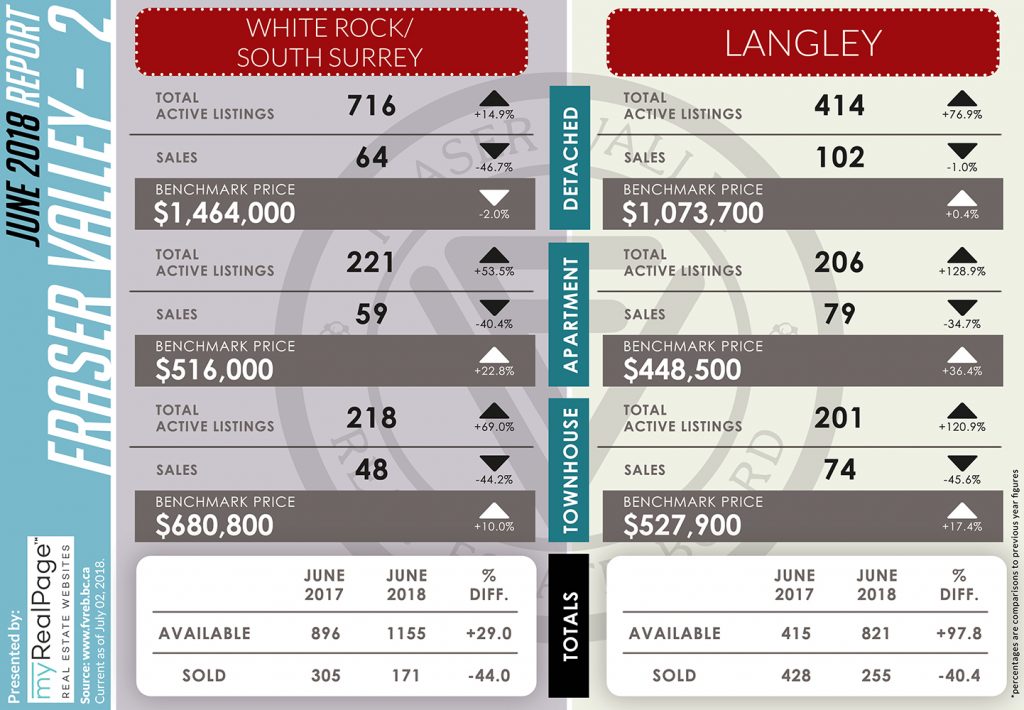 INFOGRAPHIC 2018 06 FVREB 2 Web