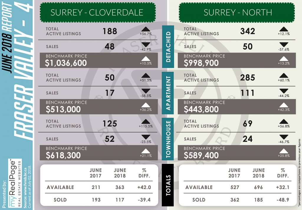 INFOGRAPHIC 2018 06 FVREB 4 Web