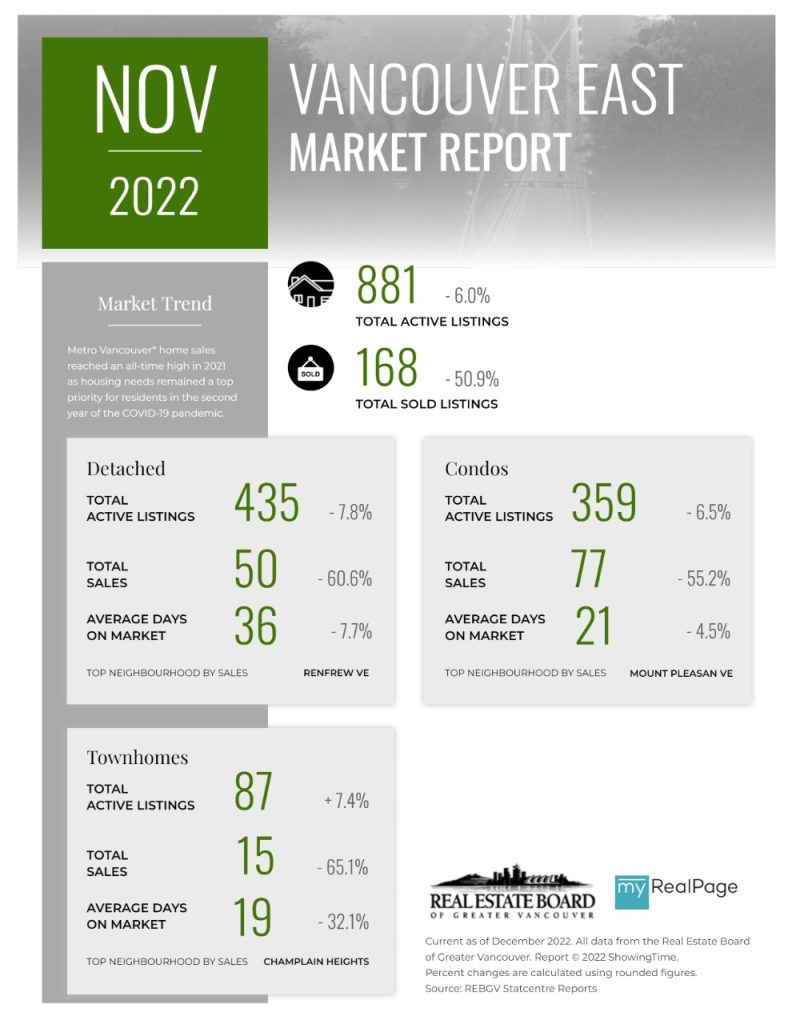 David Hutchinson Personal Real Estate Corporation Greater Vancouver