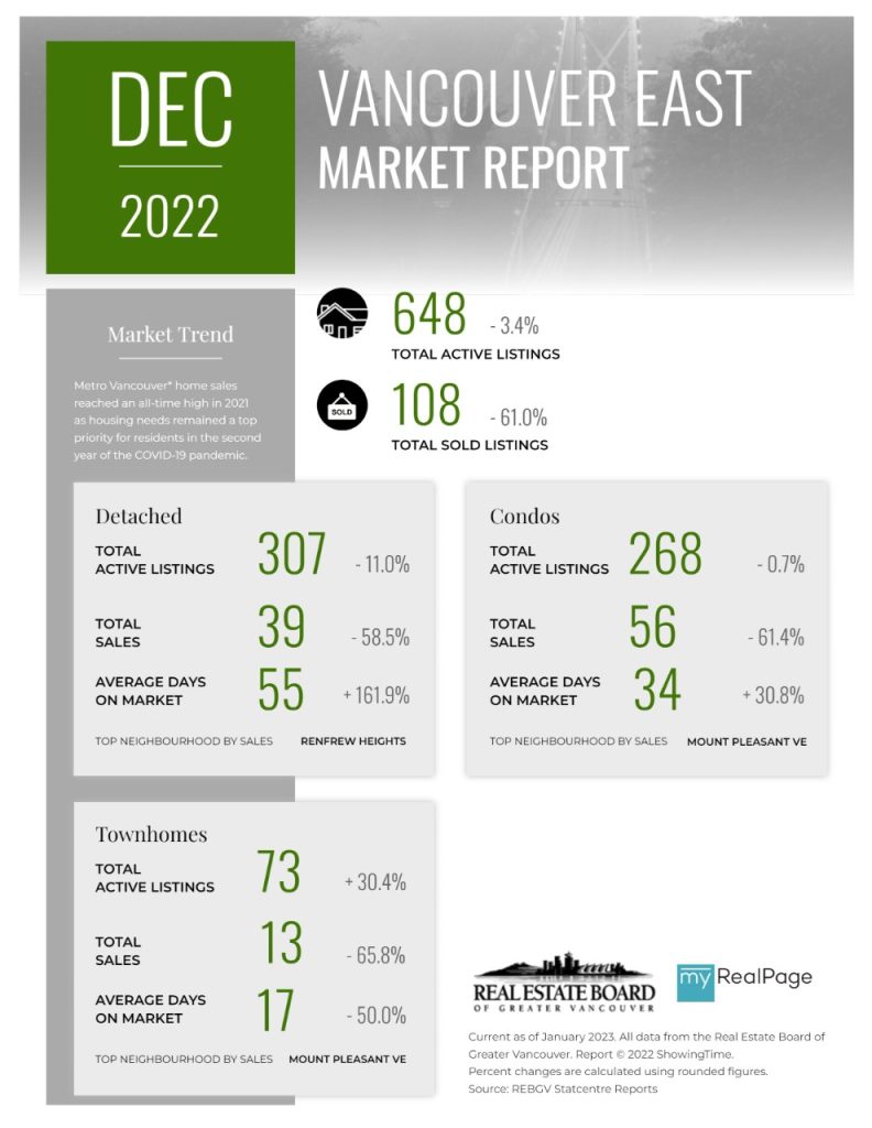 Wanda Holmes Royal LePage Wolstencroft Greater Vancouver Real