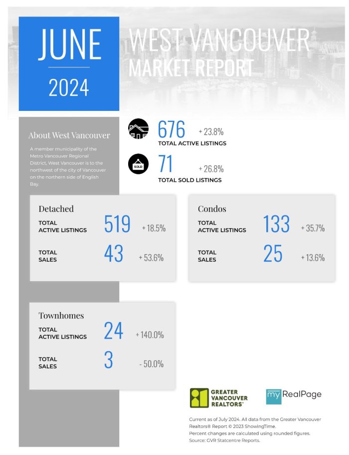 Real Estate Agent & Advisor in Tofino, Ucluelet & Vancouver Greater