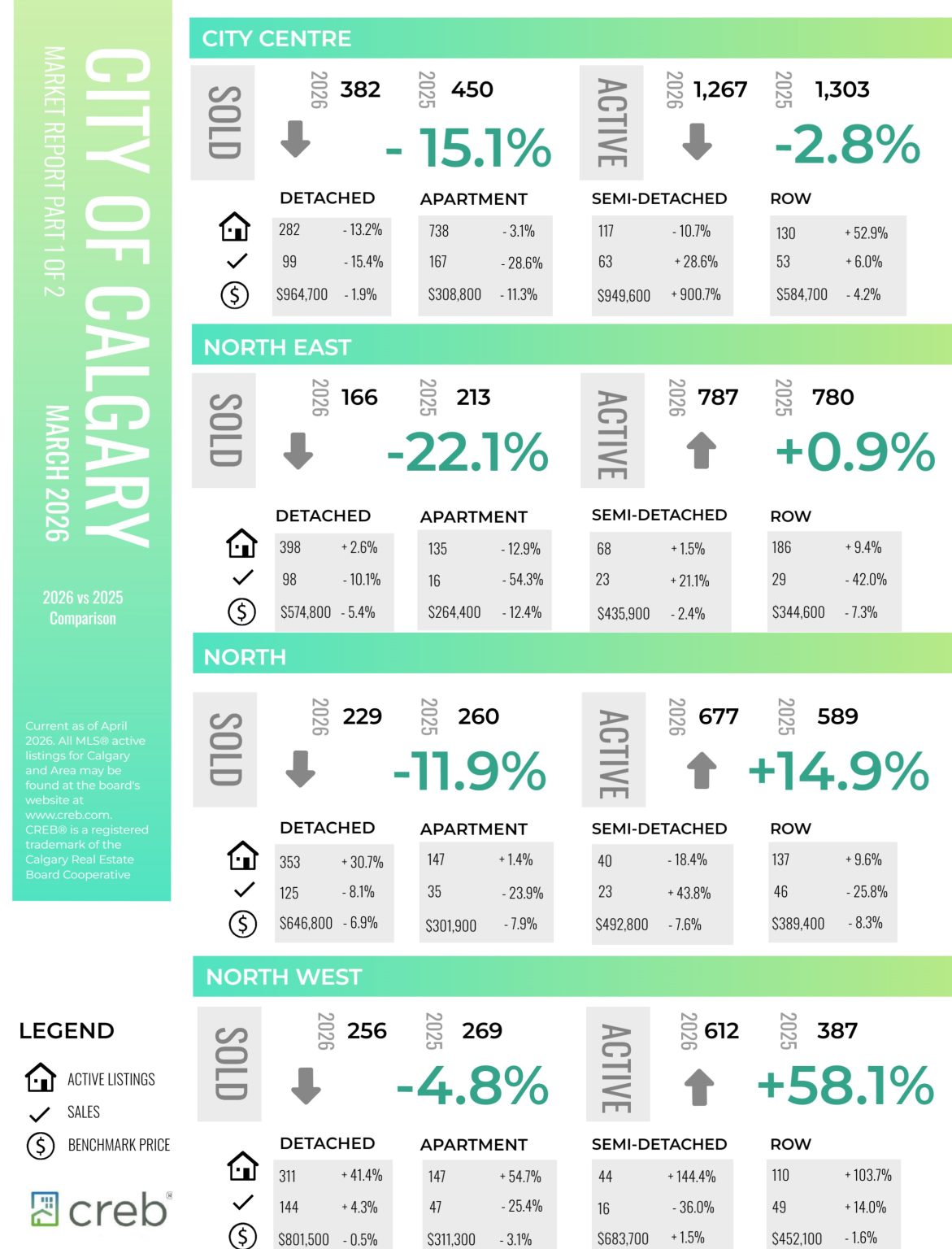Greater Calgary Real Estate : Calgary Real Estate Board Infographic