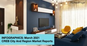 INFOGRAPHICS: March 2021 CREB City And Region Market Reports