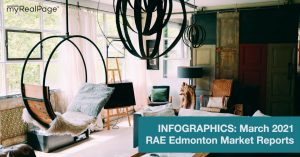 INFOGRAPHICS: March 2021 RAE Edmonton Market Reports