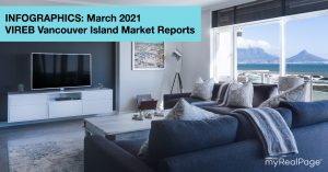 INFOGRAPHICS: March 2021 VIREB Vancouver Island Market Reports