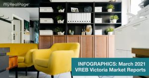 INFOGRAPHICS: March 2021 VREB Victoria Market Reports