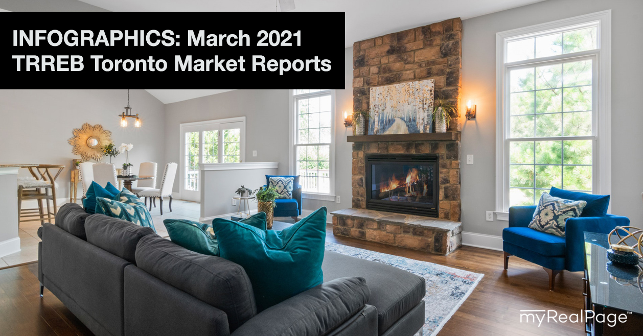 INFOGRAPHICS: March 2021 TRREB Toronto Market Reports