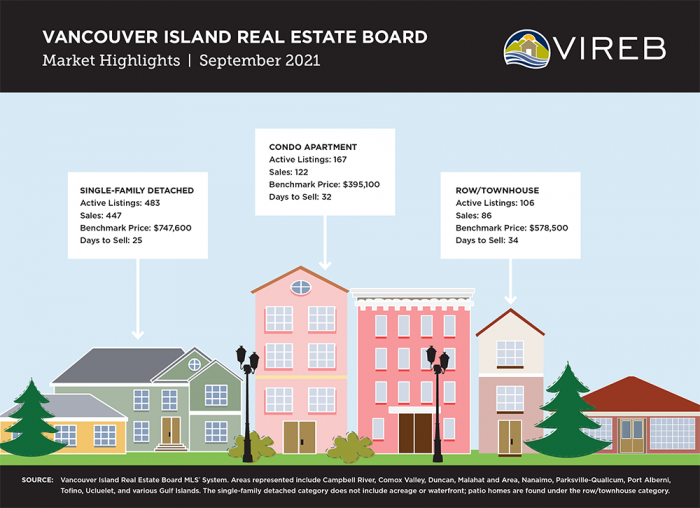 Vancouver Island Property Team Royal LePage Advance Realty
