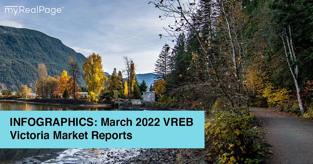 VREB March 2022 Blog Post Featured Image 